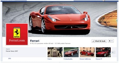 Ferrari Timeline