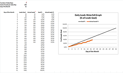 Leadgeneratie monitoring