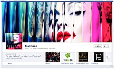 Madonna Timeline