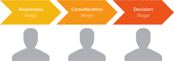customer journey