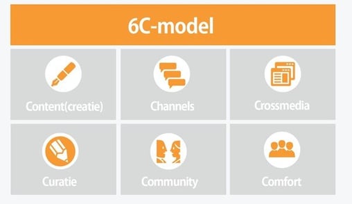 6C-model