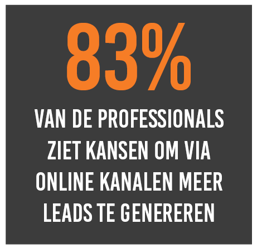 online leads genereren