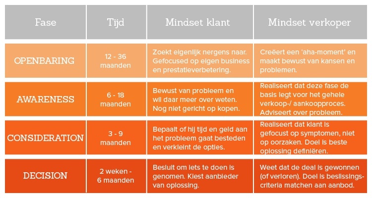 verkoopproces aankoopproces.jpg