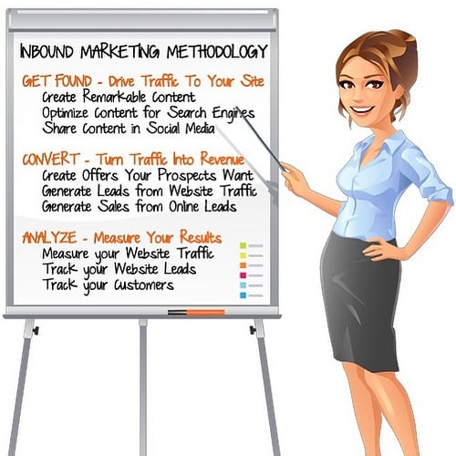 Inboundmarketing