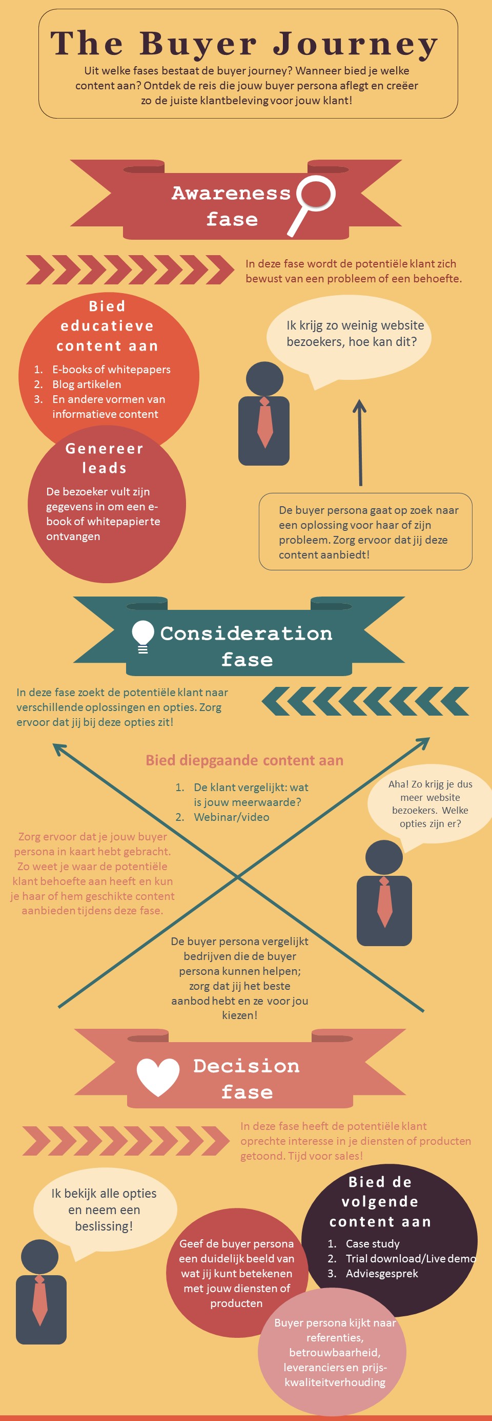 Infographic_buyer_journey