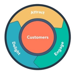 flywheel hubspot -004899-edited
