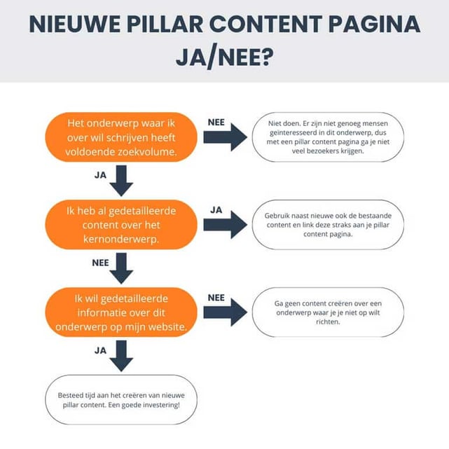Nieuwe-pilar-content-pagina-janee