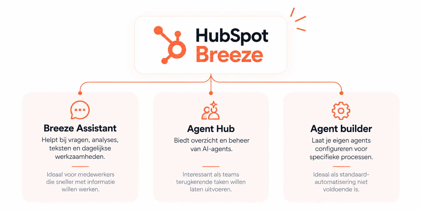 HubSpot-Ai-Breeze