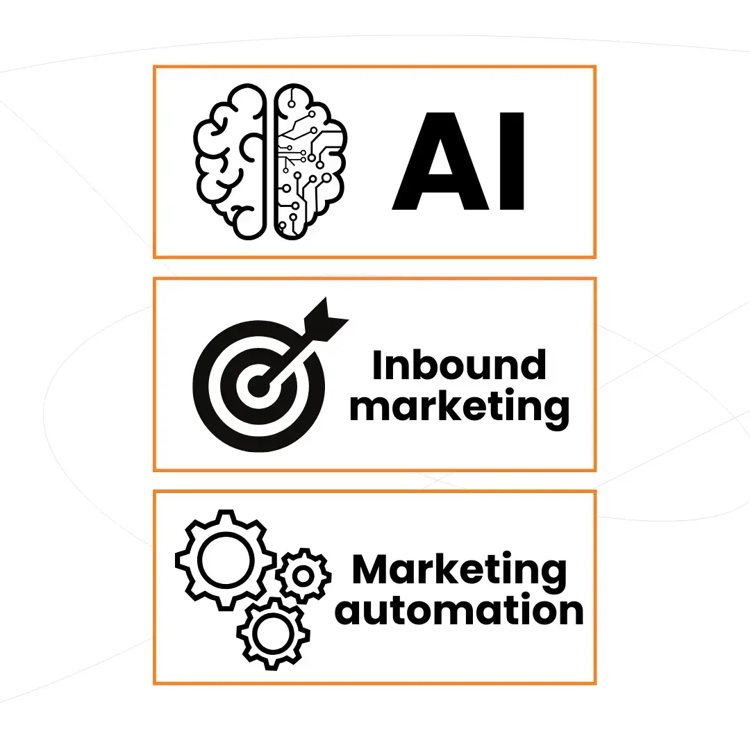 AI, inbound marketing en automation: versnel je B2B-groei