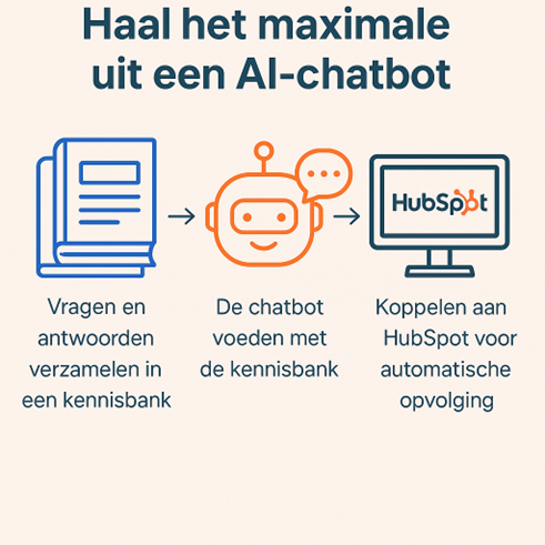Chatbot of live chat op je website: slim of storend?